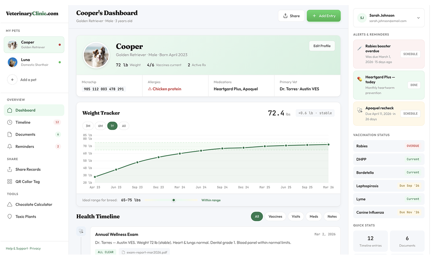 Pet Health Tracker desktop dashboard showing vaccination tracking, weight chart, medication reminders, and shareable health records